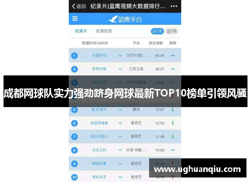 成都网球队实力强劲跻身网球最新TOP10榜单引领风骚